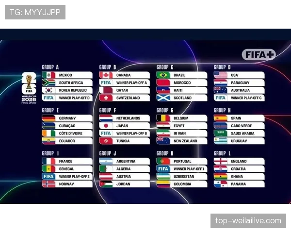 2026世界杯48支球队如何分成12个小组每组4支球队的规则说明