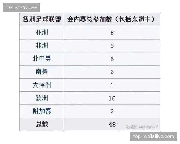 2026世界杯小组第三怎么出线规则与8队晋级淘汰赛条件详解