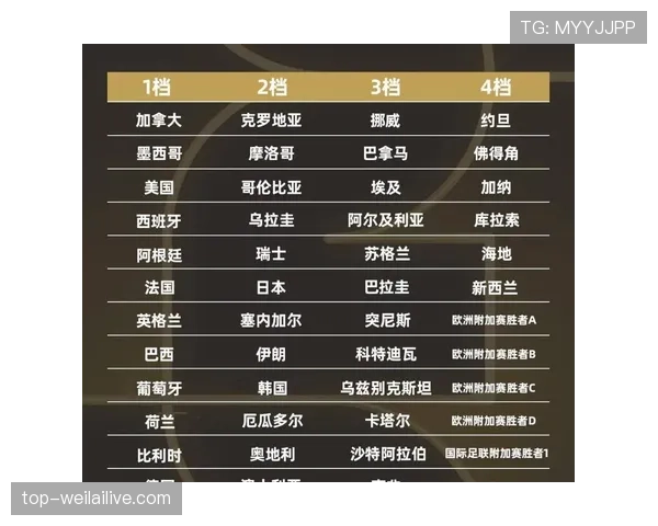 2026世界杯赛程安排合理吗