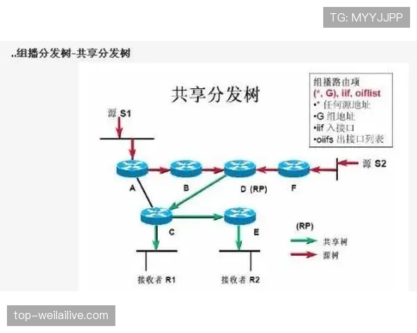 I组谁会改写出线格局