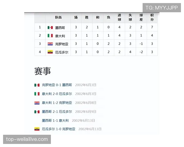 厄瓜多尔世界杯目标锁定16强 厄瓜多尔世界杯目标锁定16强